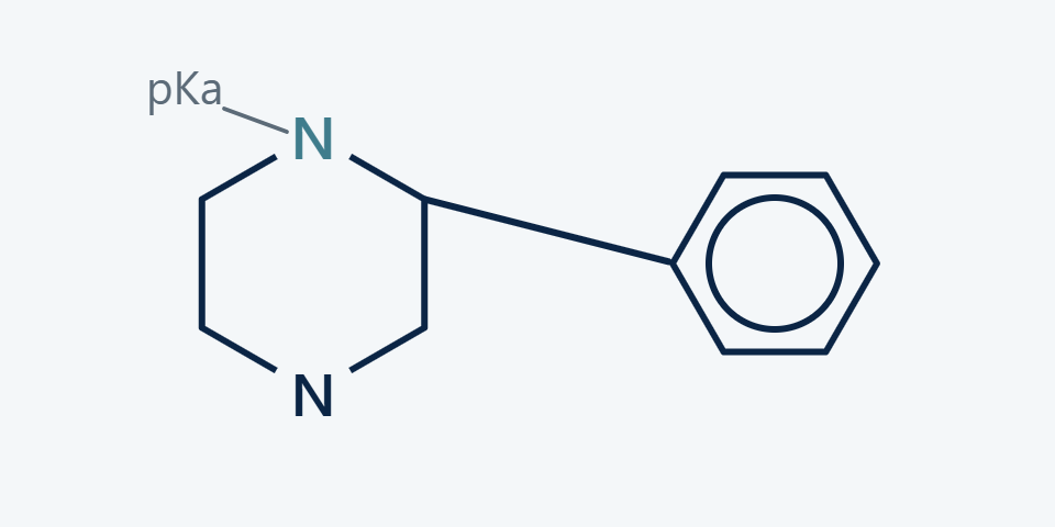 Flat diagram of a piperazine ring linked to a benzene ring, with the basic nitrogen highlighted and a pKa annotation.